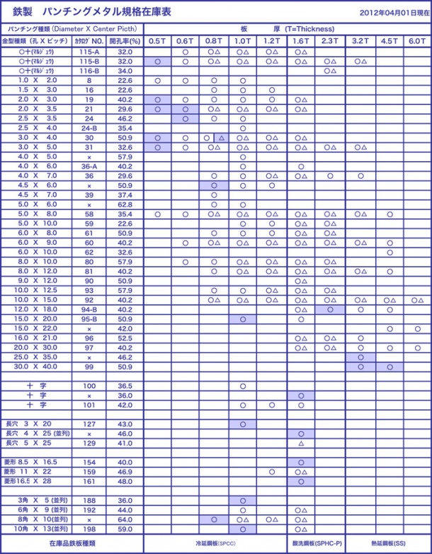 鉄パンチングメタル規格在庫一覧表 20110401