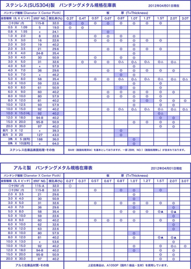 ステンレス(SUS304)パンチングメタル規格在庫一覧表 20110401