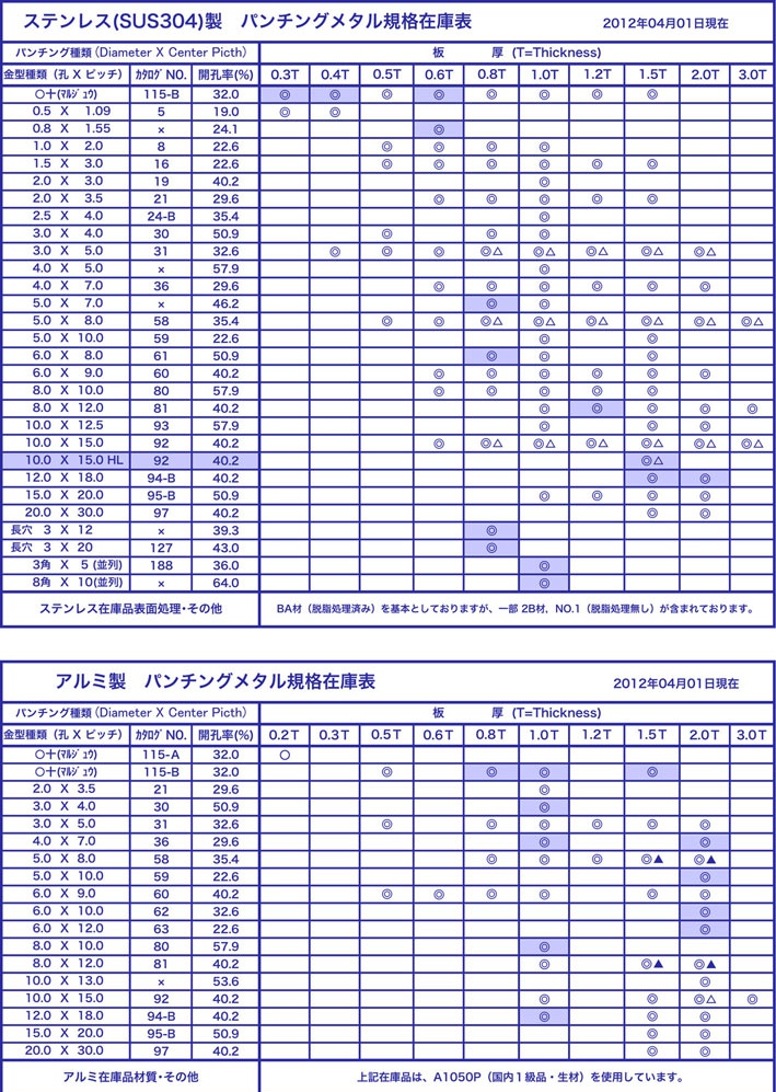 ステンレス(sus304)パンチングメタル規格在庫