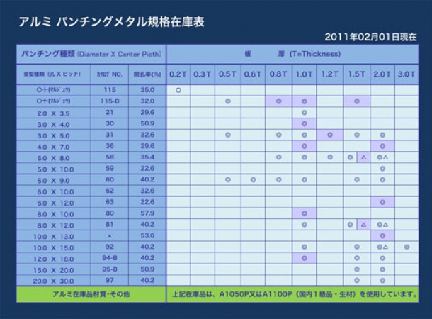 アルミパンチングメタル規格在庫一覧表