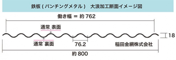 鉄板(パンチングメタル)大浪イメ-ジ図 鉄板(パンチングメタル)大浪イメ-ジ図