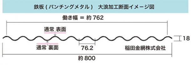 鉄板(パンチングメタル)大浪イメ－ジ図