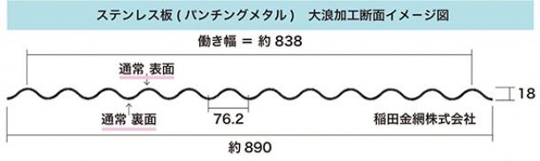 ステンレス板(パンチングメタル)大浪イメ-ジ図 ステンレス板(パンチングメタル)大浪イメ-ジ図