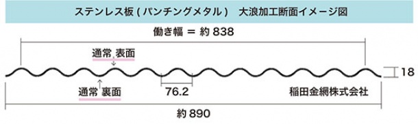 ステンレス板(パンチングメタル)大浪イメ－ジ図