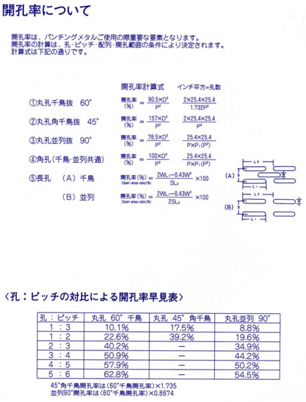 パンチングメタルの開口率(開孔率)計算式一覧表