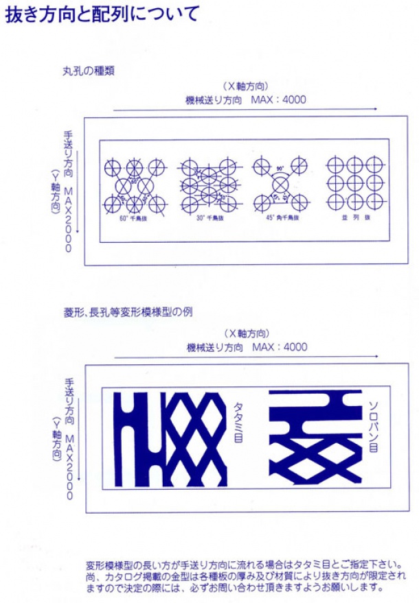 パンチングメタル抜き方向と配列について