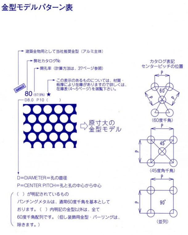 色々な配列のパンチングメタルと表記説明図面