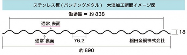 ウエ−ブ（波付け）加工の断面寸法図