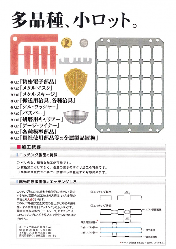 エッチング加工の説明1