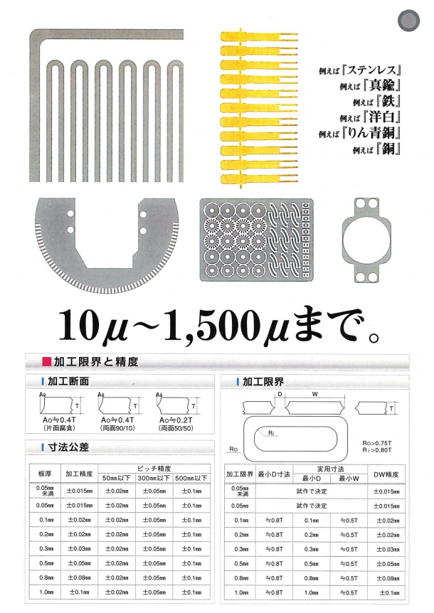 エッチング加工の説明2